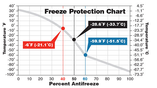 g1156_freezeprotectionchart (1)